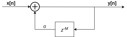 Karplus-Strong-Feedback-System